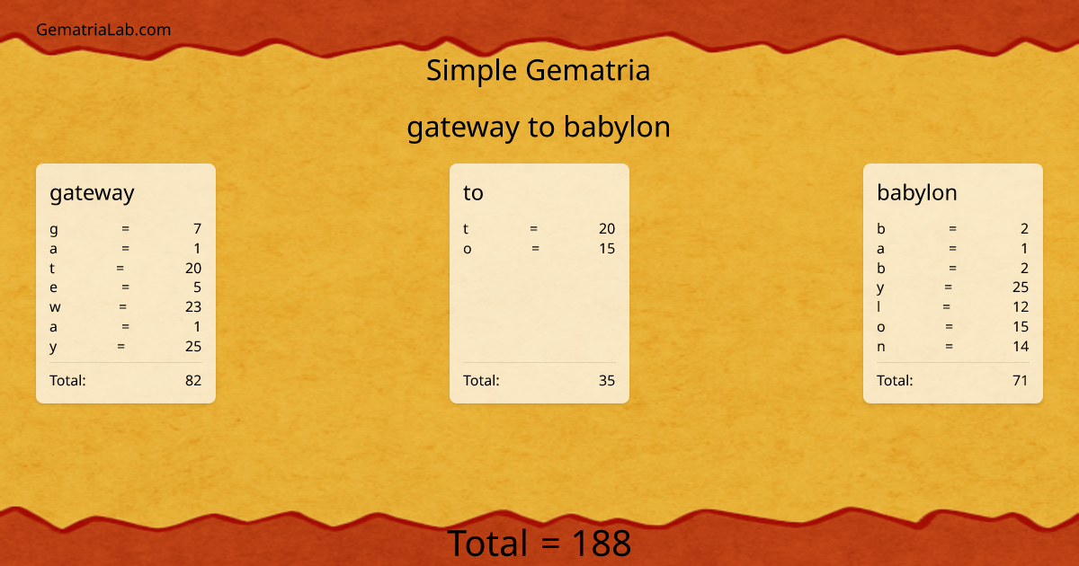 gateway to babylon in simple Gematria